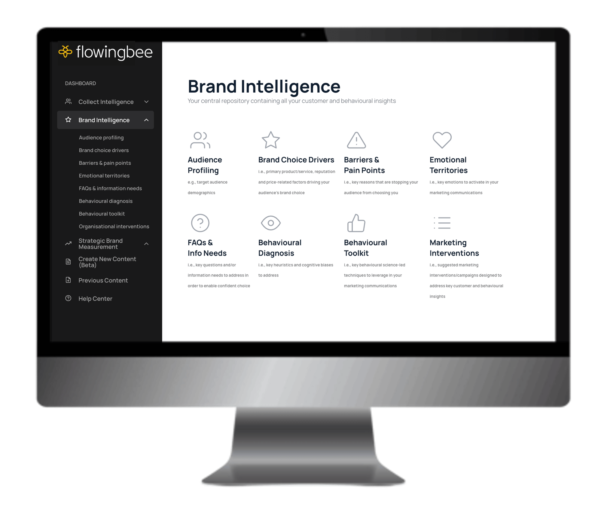 Brand Intelligence