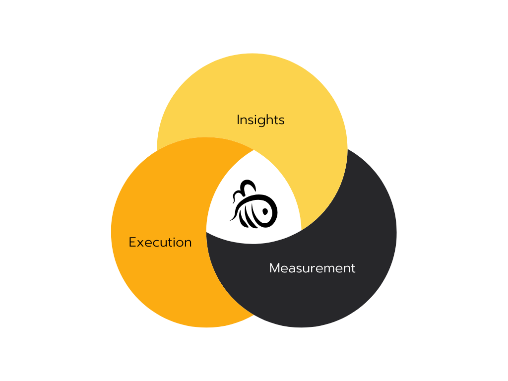 Canva Venn